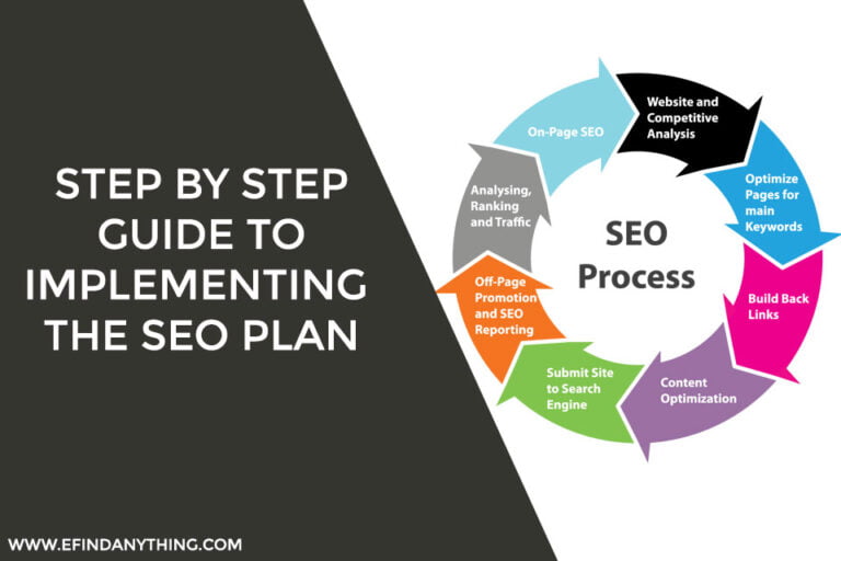 Step By Step Guide To Implementing The SEO Plan