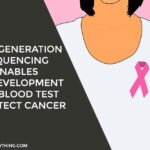 Blood Test to Detect Cancer