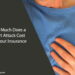 How Much Does a Heart Attack Cost Without Insurance