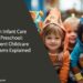 From Infant Care To Preschool: Different Childcare Programs Explained