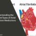 Atrial Fibrillation Medications
