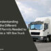 Understanding the Different Types of Permits Needed to Operate a 16ft Box Truck