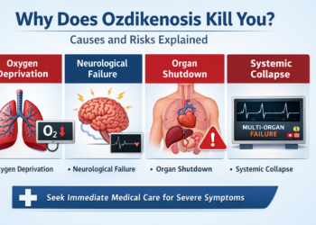 why does ozdikenosis kill you explained medical overview