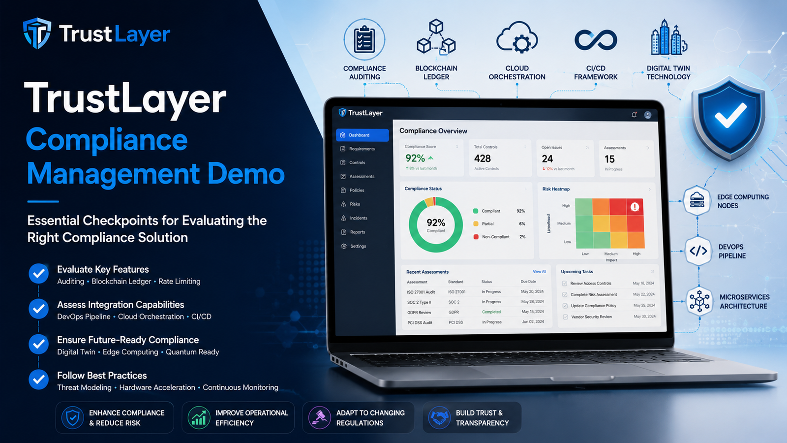 TrustLayer Compliance Management Demo