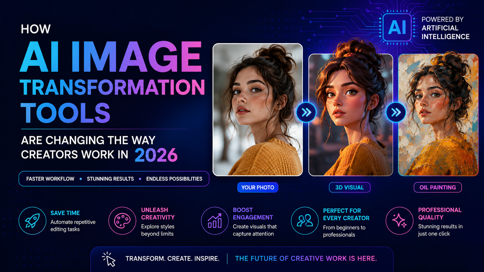 AI Image Transformation Tools