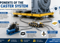 Components of the Air Caster System
