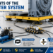 Components of the Air Caster System