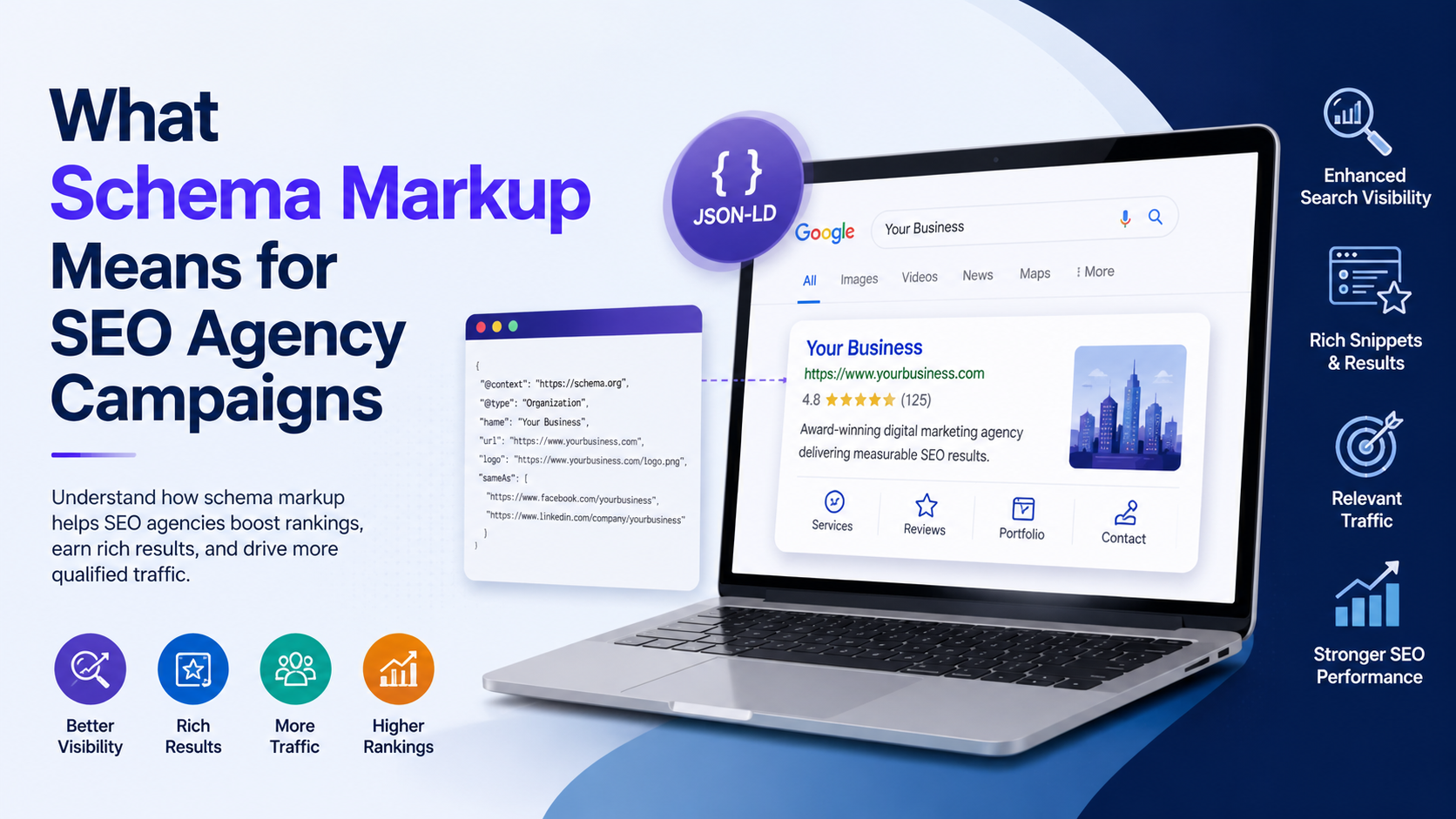 What Schema Markup Means for SEO Agency Campaigns